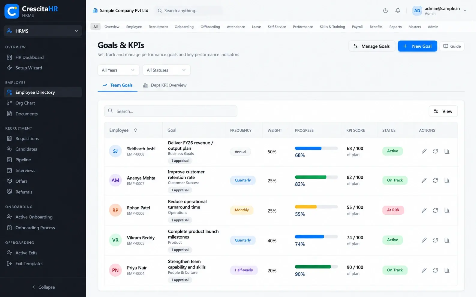 Goals and KPIs in CrescitaHR: each employee's goals with weight, progress, KPI score and status.