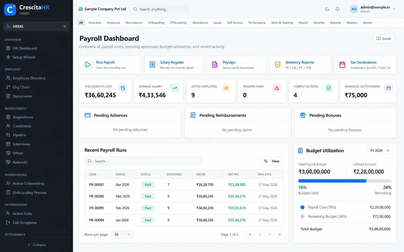 The CrescitaHR payroll dashboard: monthly cost, average salary, active employees and recent payroll runs with gross and net pay.