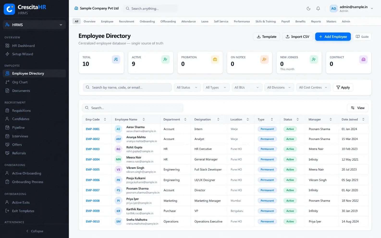 The CrescitaHR employee directory, with the HRMS navigation for recruitment, onboarding, attendance, leave, performance and payroll alongside.
