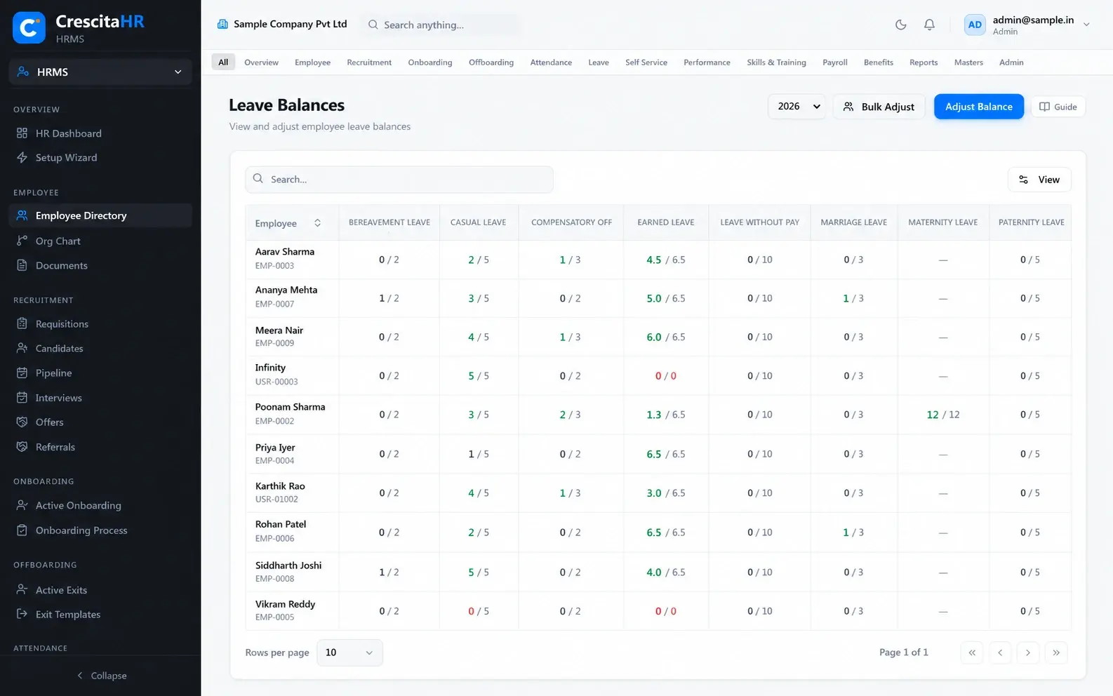 Leave Balances in CrescitaHR: each employee's balance by leave type.