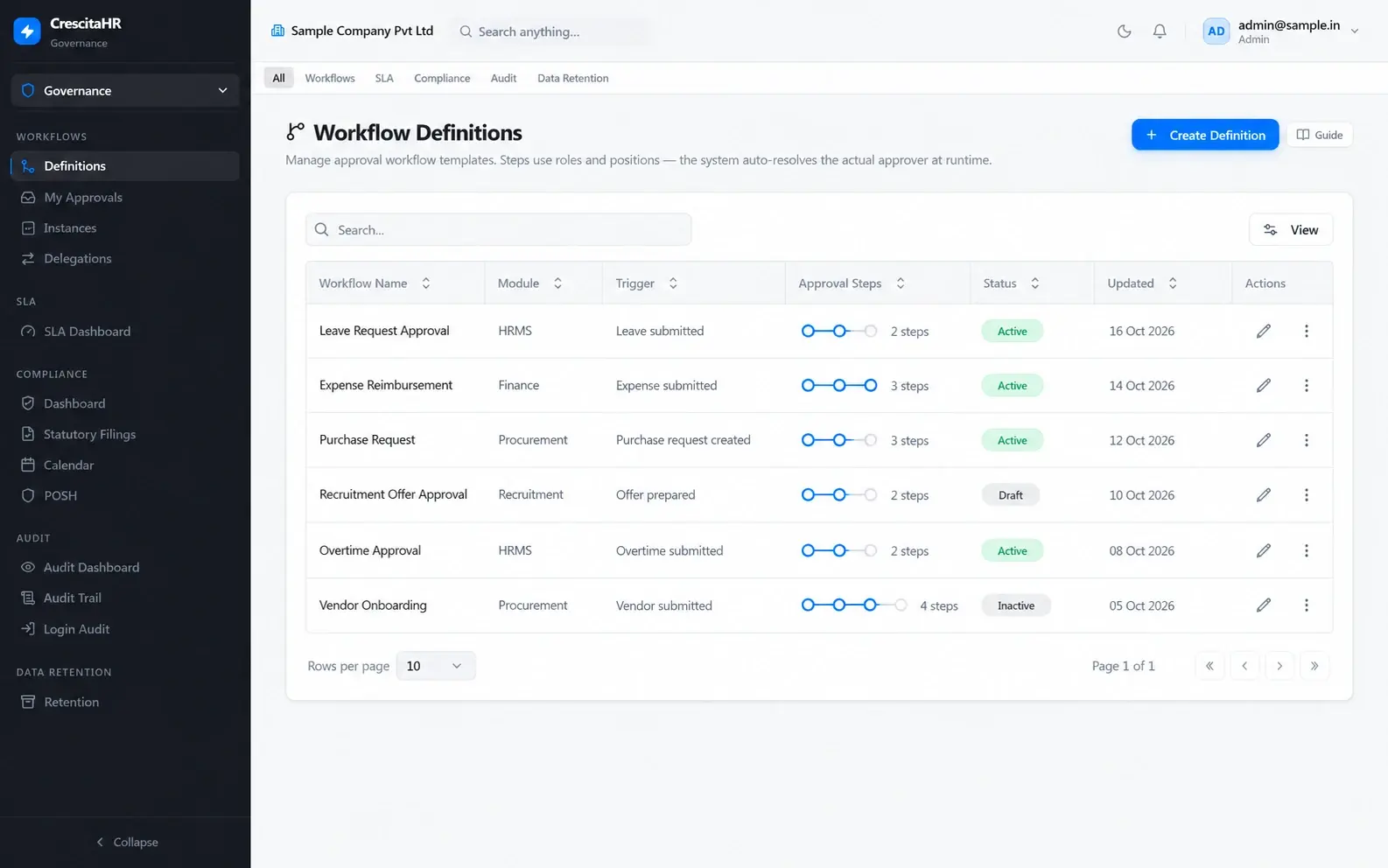 Workflow definitions in CrescitaHR: approval workflow templates built from roles and positions.